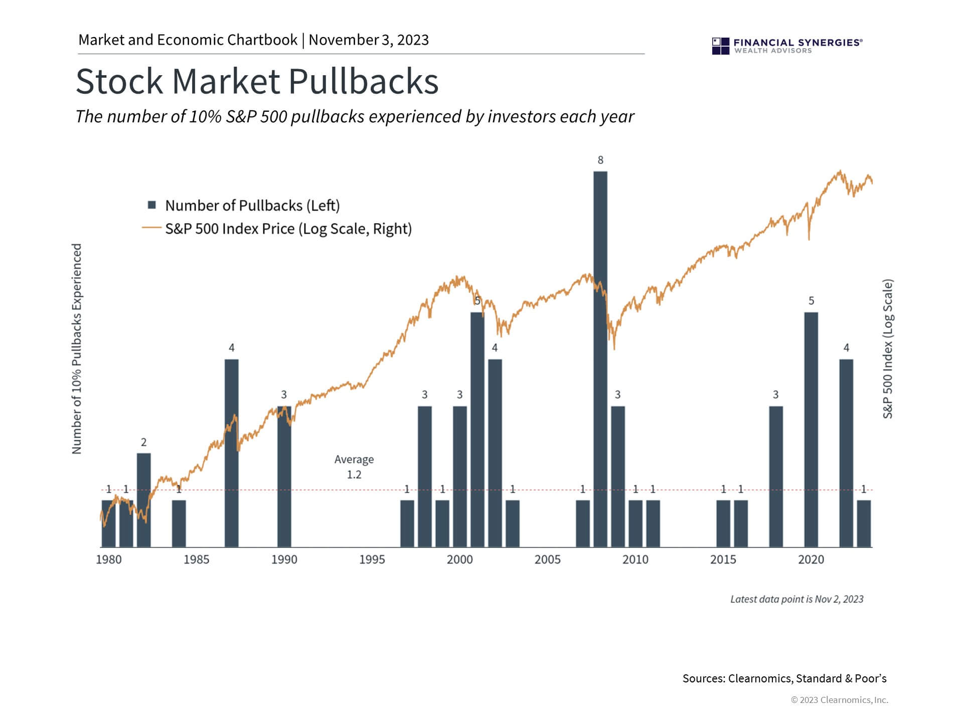 Pullbacks