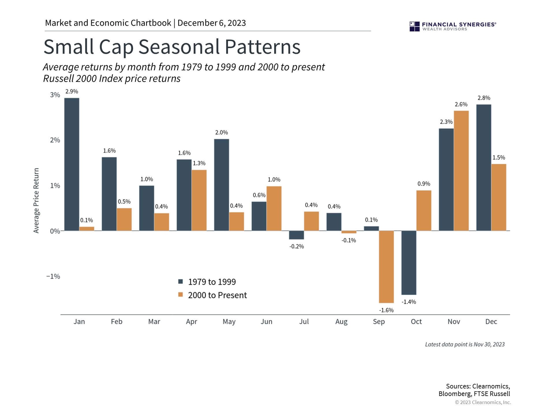 Small Cap Small Cap