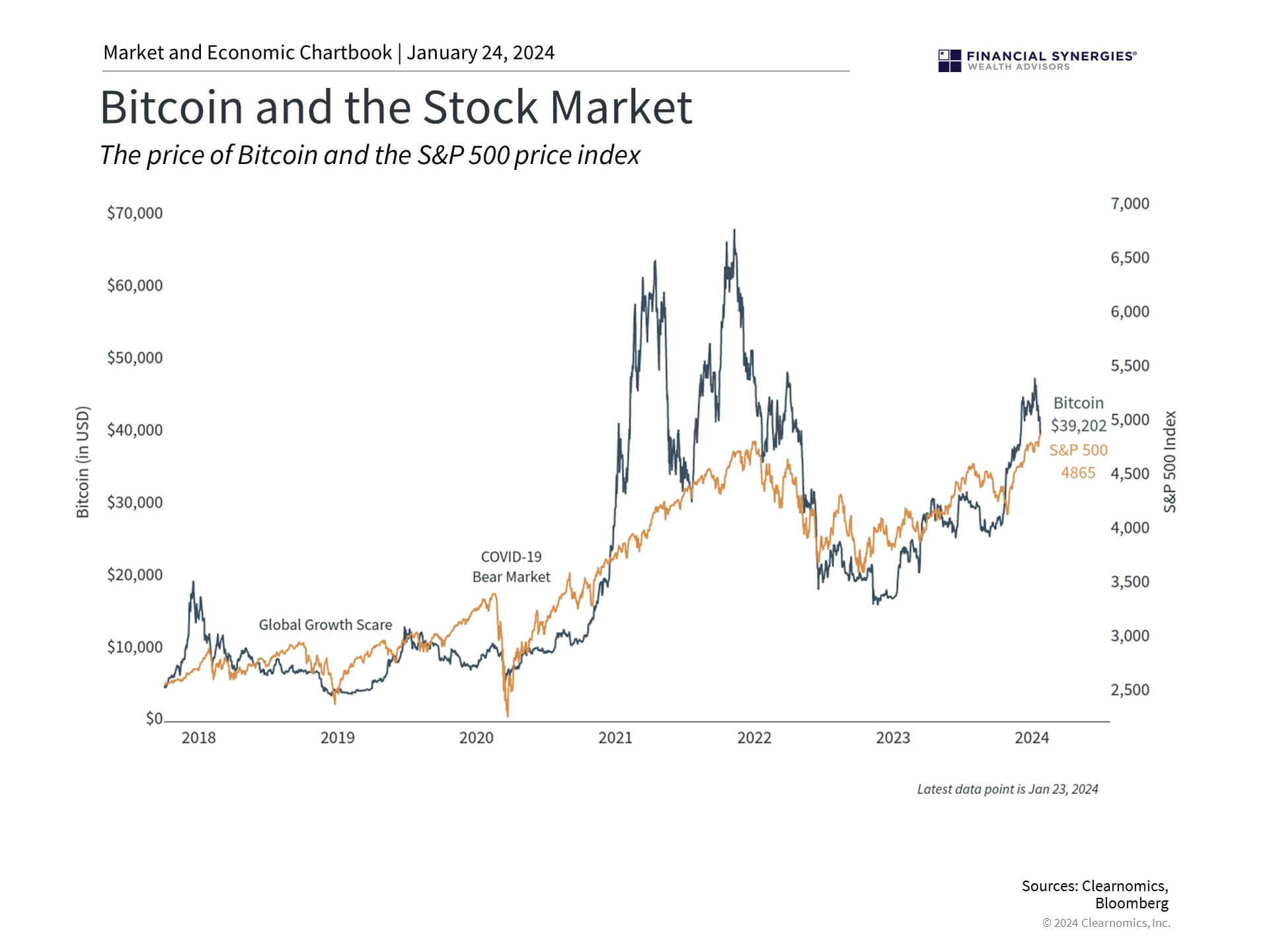 What The SEC's Bitcoin ETF Approval Means For Investors What The SEC's Bitcoin ETF Approval Means For Investors
