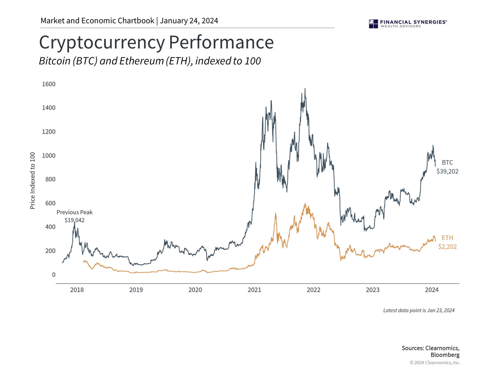 Cryptocurrency Cryptocurrency