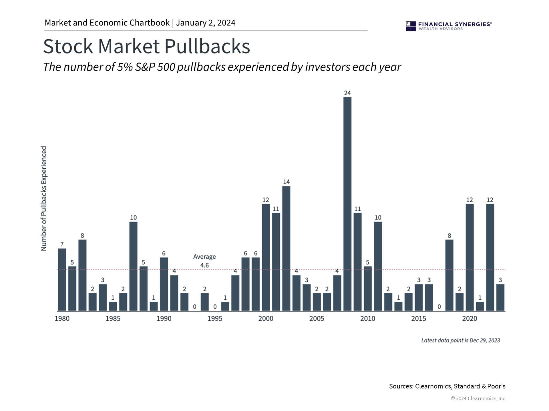 Market Pullback Market Pullback