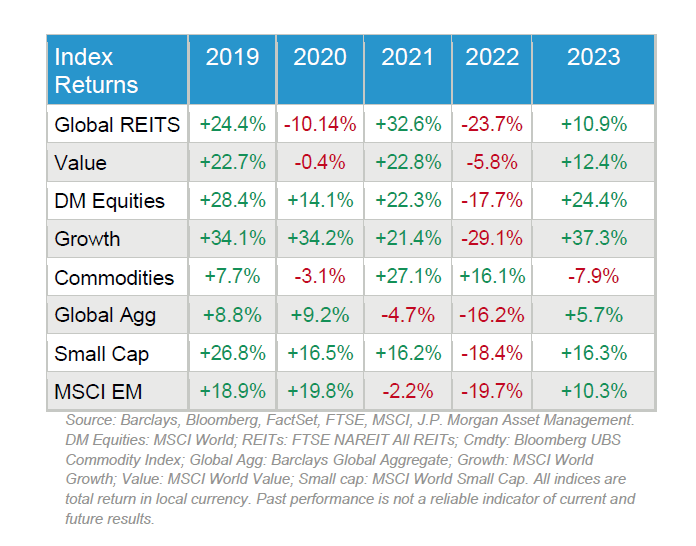 2023 Market & Economic Review: Rising Stocks Shatter Predictions 2023 Market & Economic Review: Rising Stocks Shatter Predictions