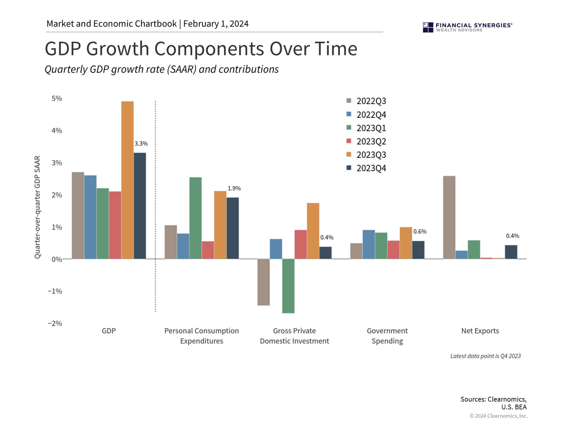 Gdp Gdp
