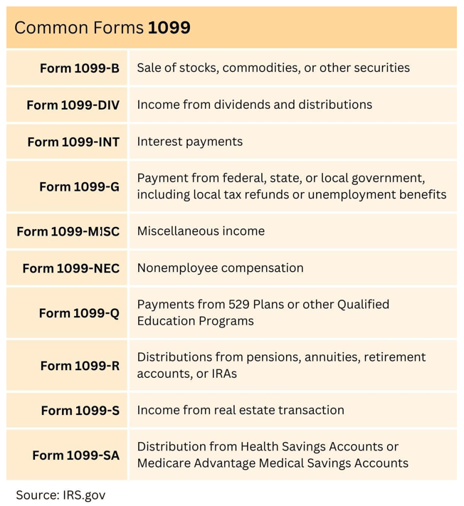 Common Forms 1099