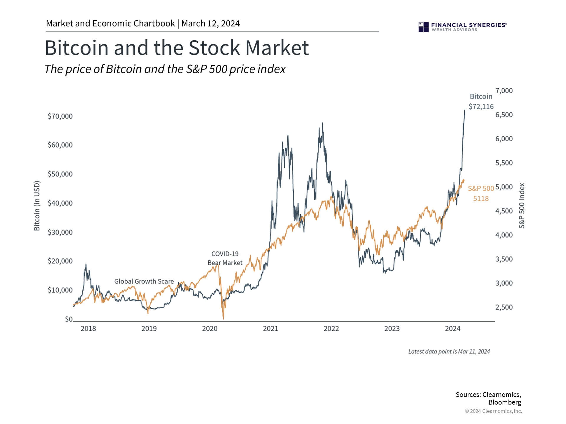 Bitcoin Bitcoin