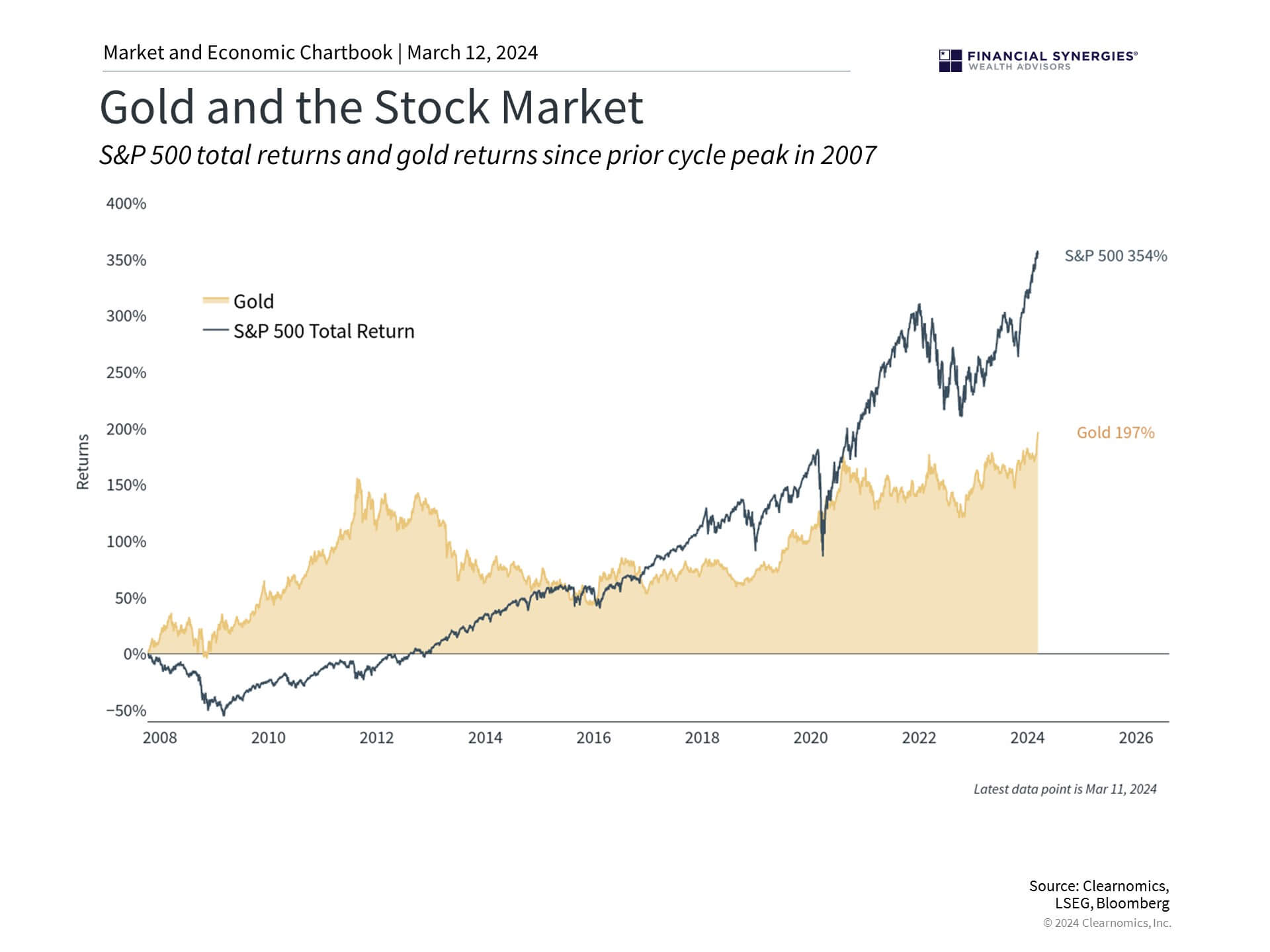 How Gold, Bitcoin and Market Breadth Impact Portfolios How Gold, Bitcoin and Market Breadth Impact Portfolios
