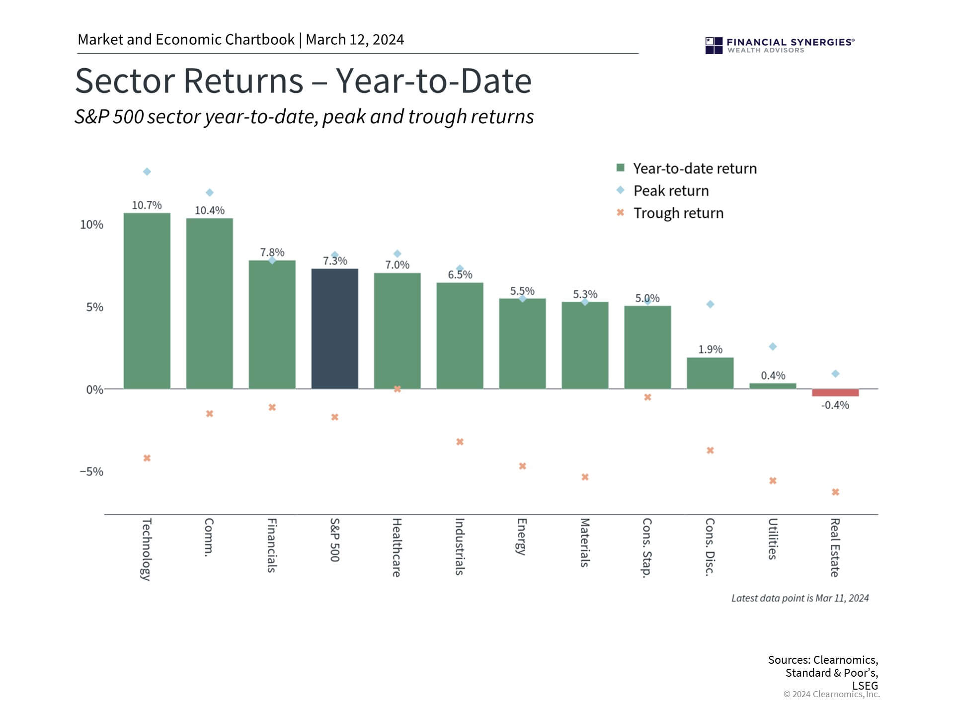 Sector Sector
