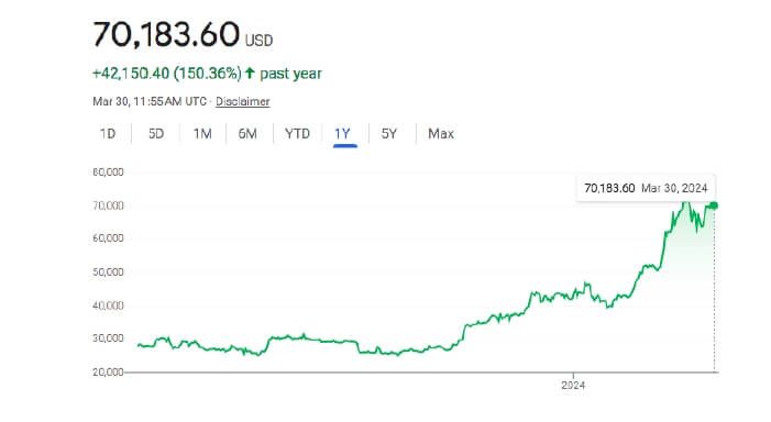Bitcoin Bitcoin