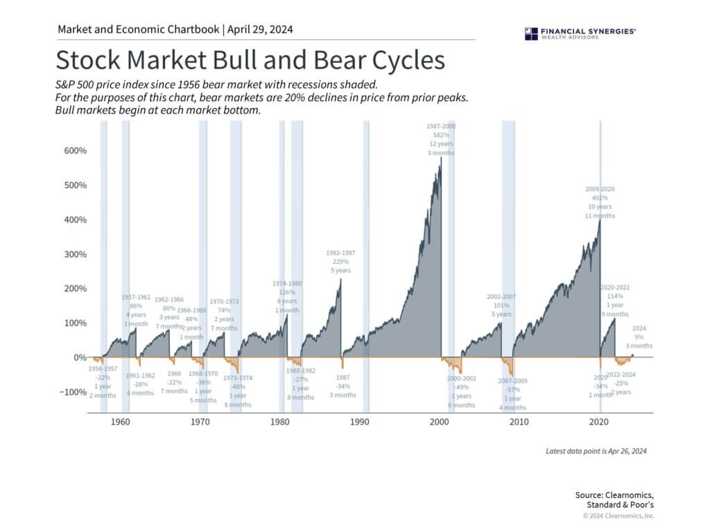 Bull And Bear Bull And Bear