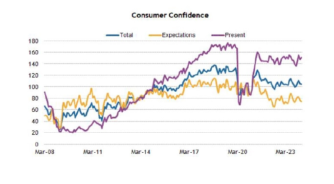 Confidence Confidence