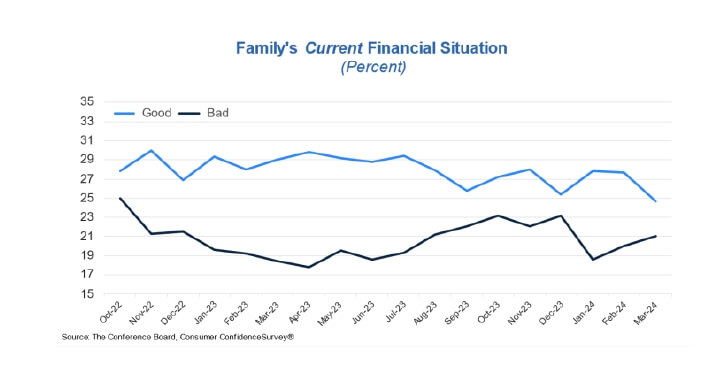 Family Situation