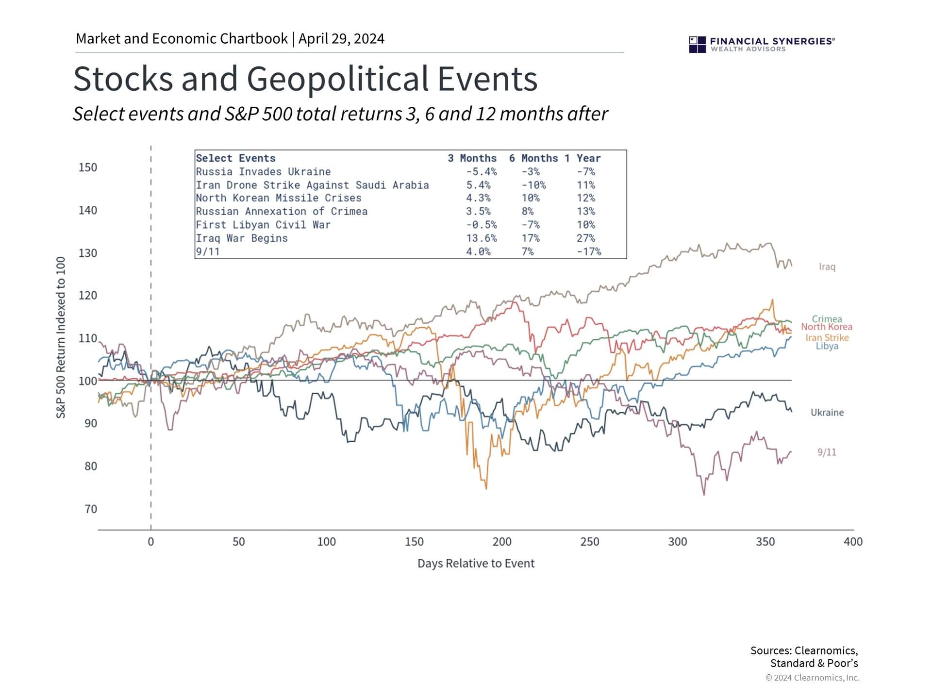 Geopolitical Geopolitical