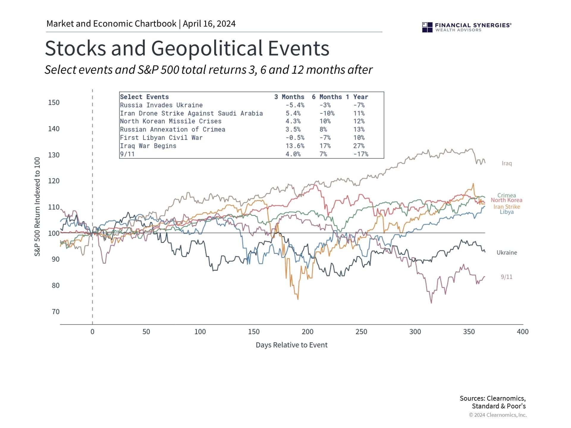 Geopolitical