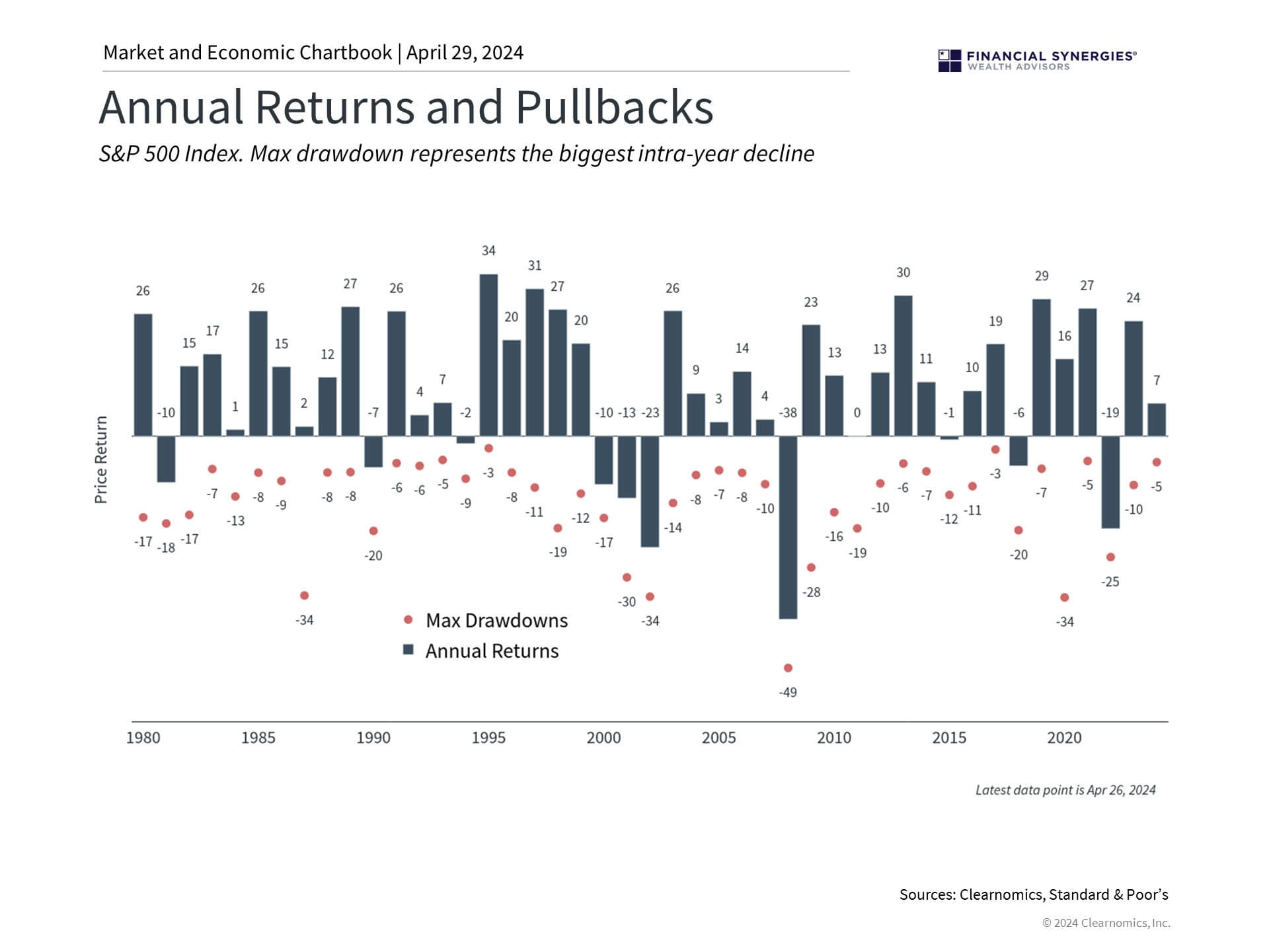 Pullbacks Pullbacks