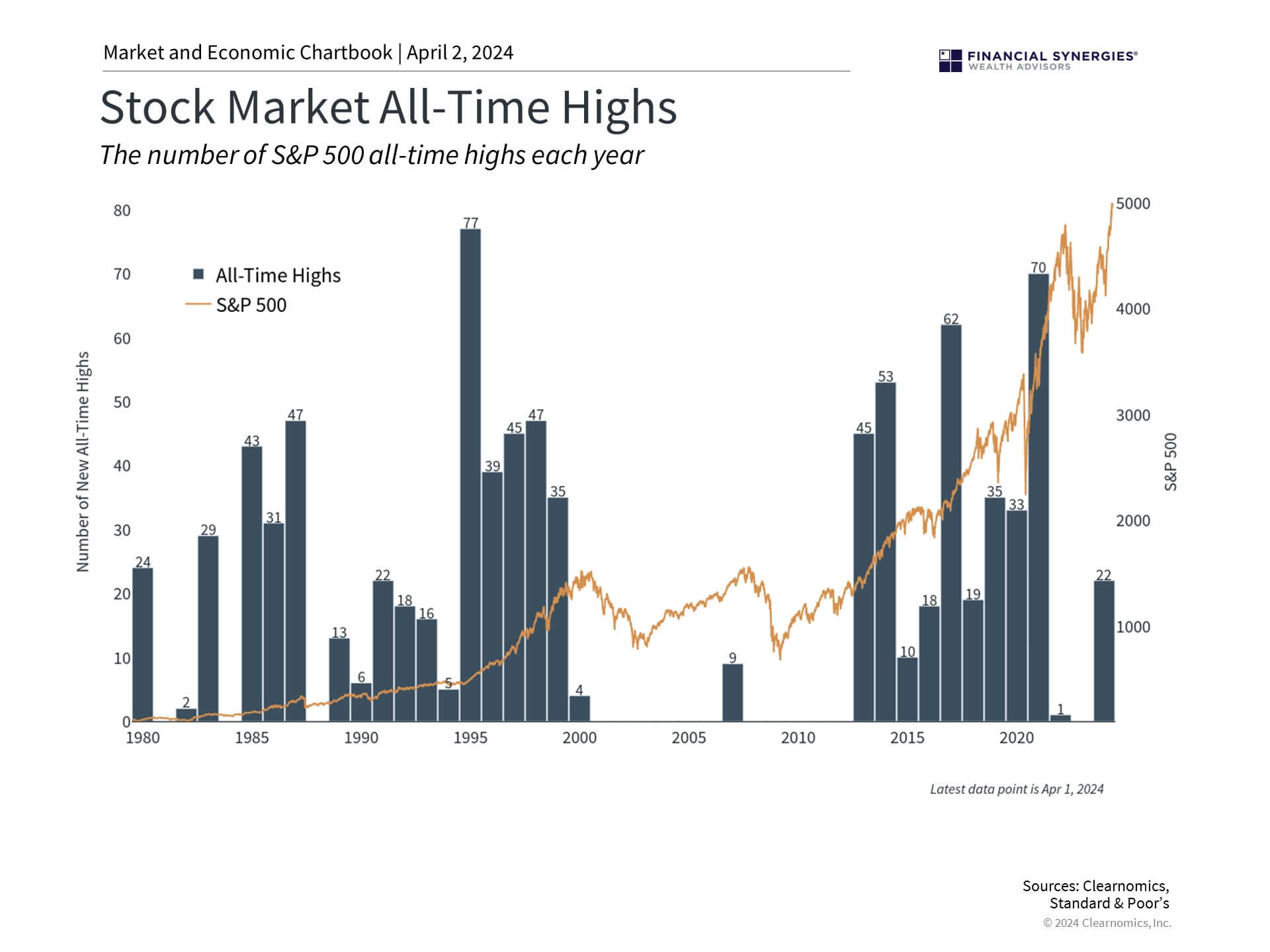 Stock Highs