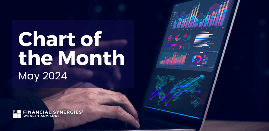 Chart of the Month: Updated Timeline on Expected Interest Rate Cuts