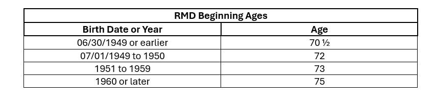 Rmd