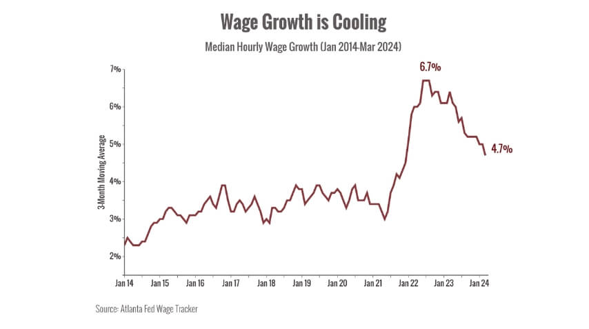 Wage Growth