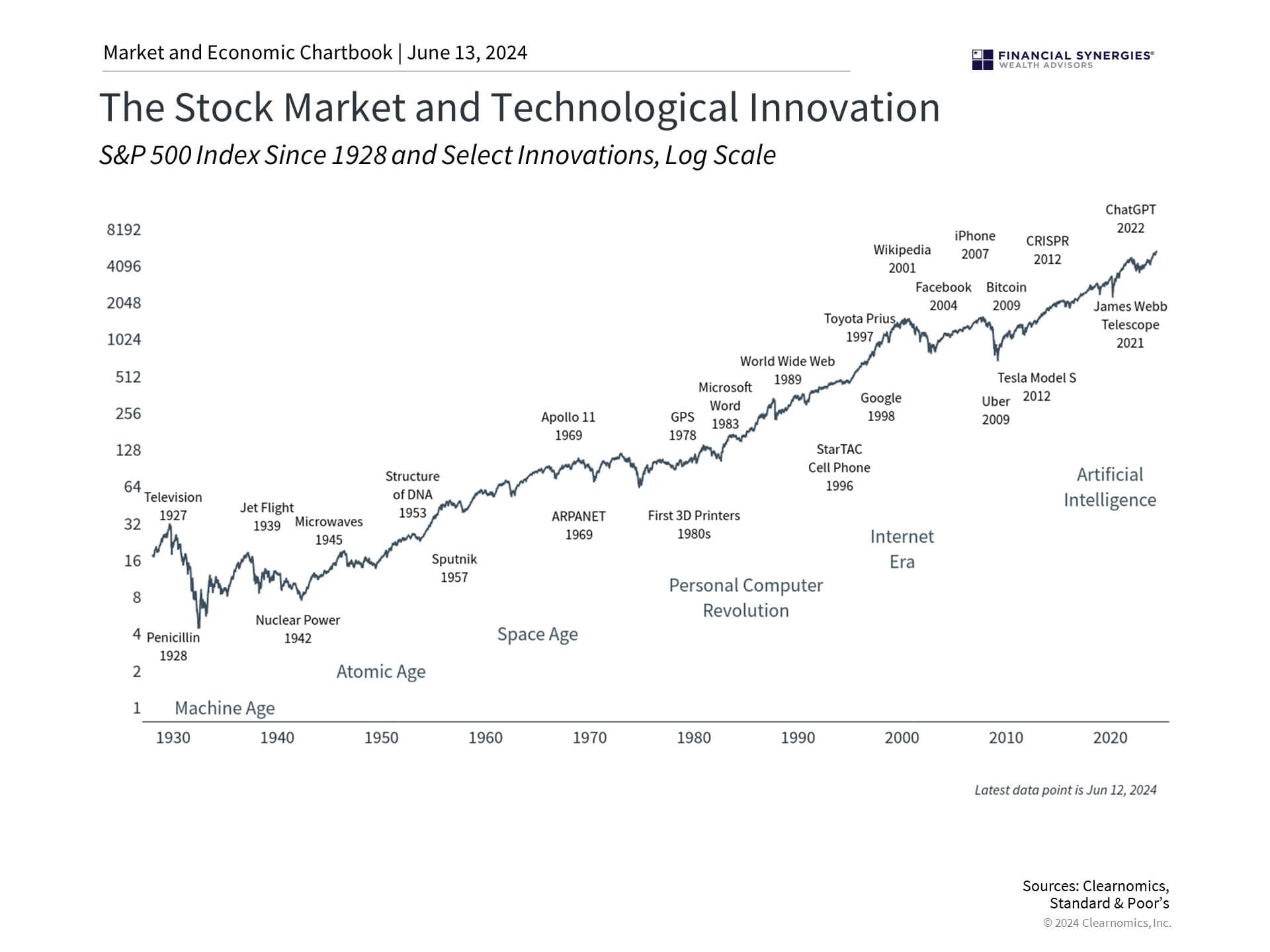 Innovation