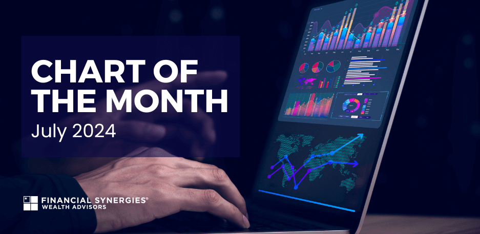 Chart of the Month: Can the S&P 500 Maintain Its 2024 Momentum?