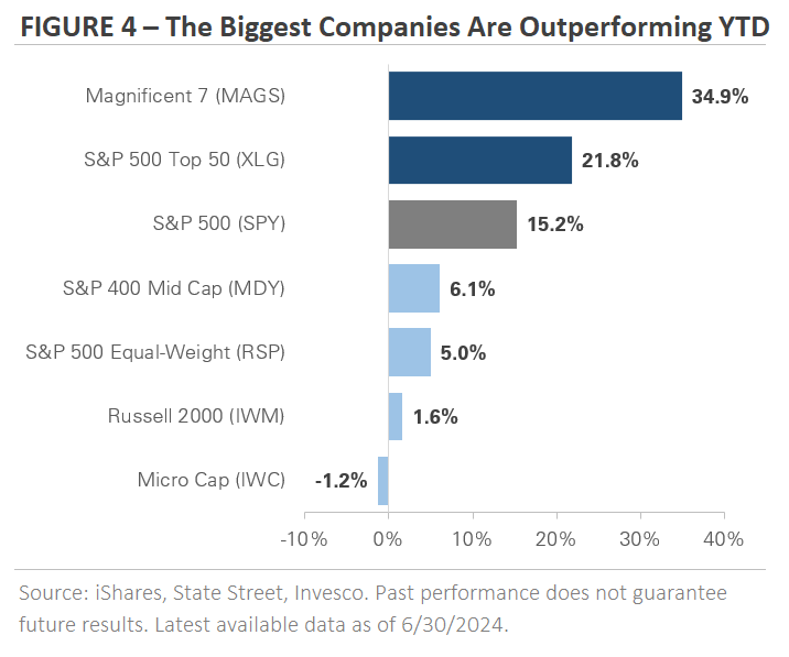 Biggest Companies Biggest Companies