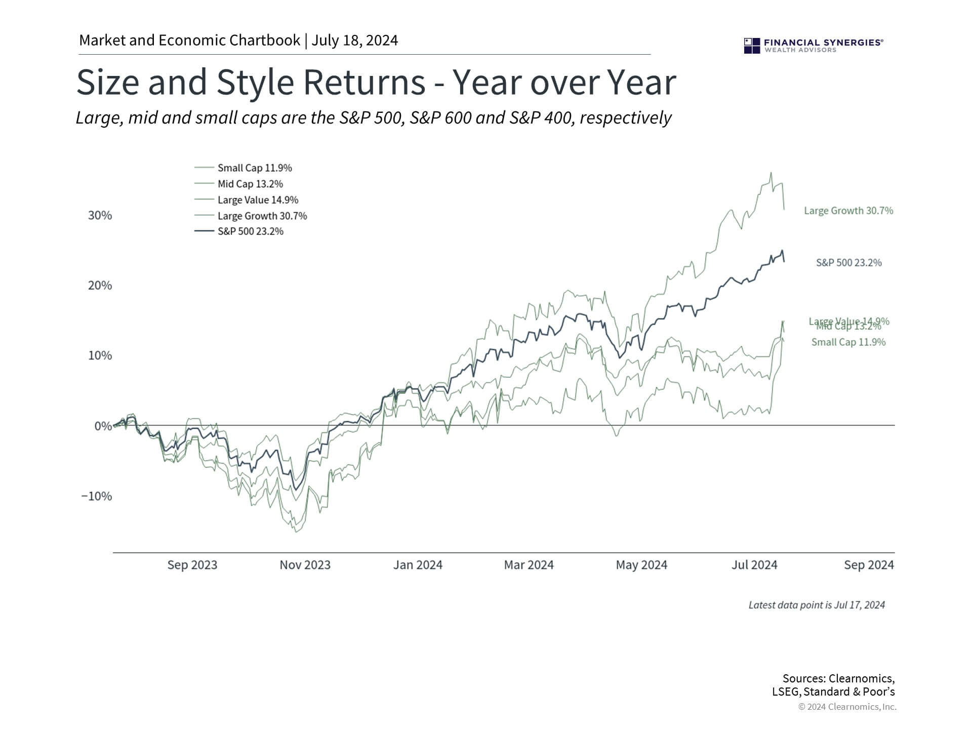 Returns Yoy Returns Yoy