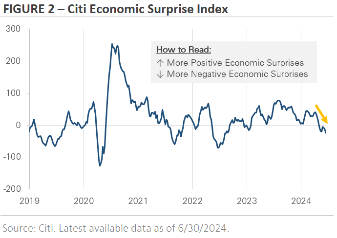Surprise Index Surprise Index
