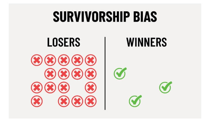 Survivorship Bias
