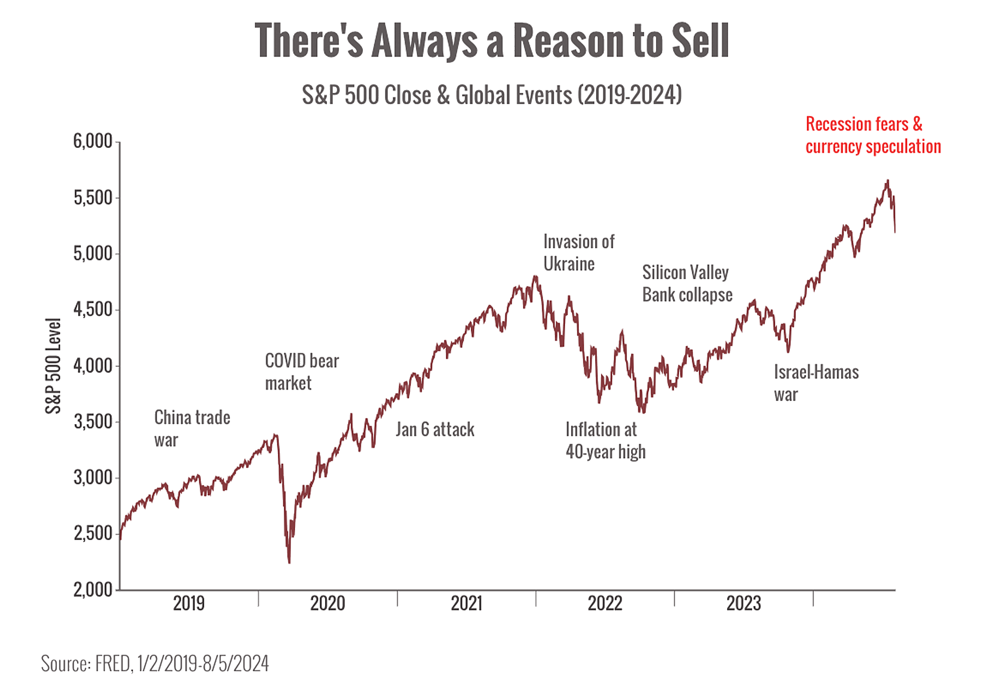 Market Meltdown: Explained Market Meltdown: Explained