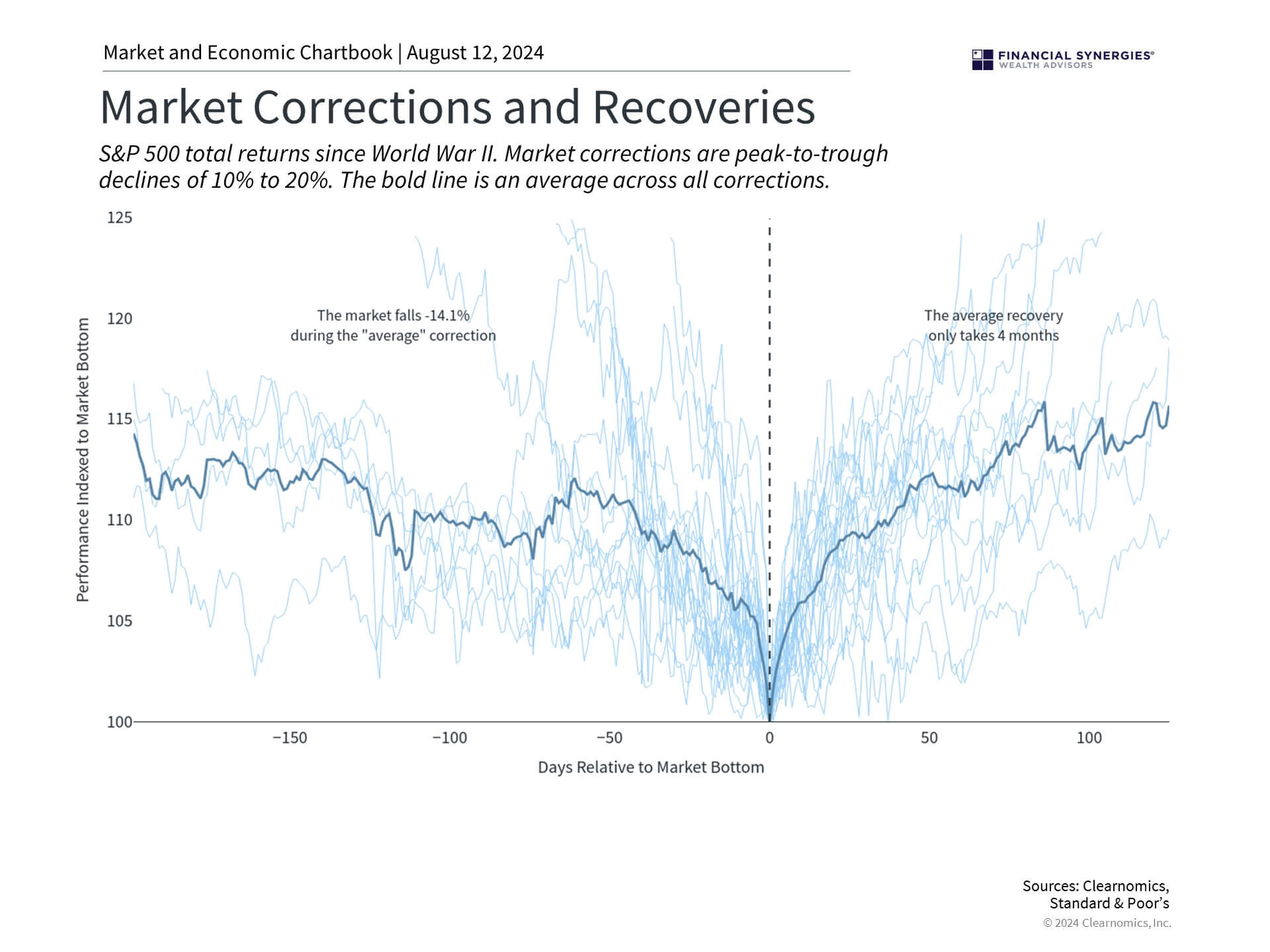 Corrections Corrections