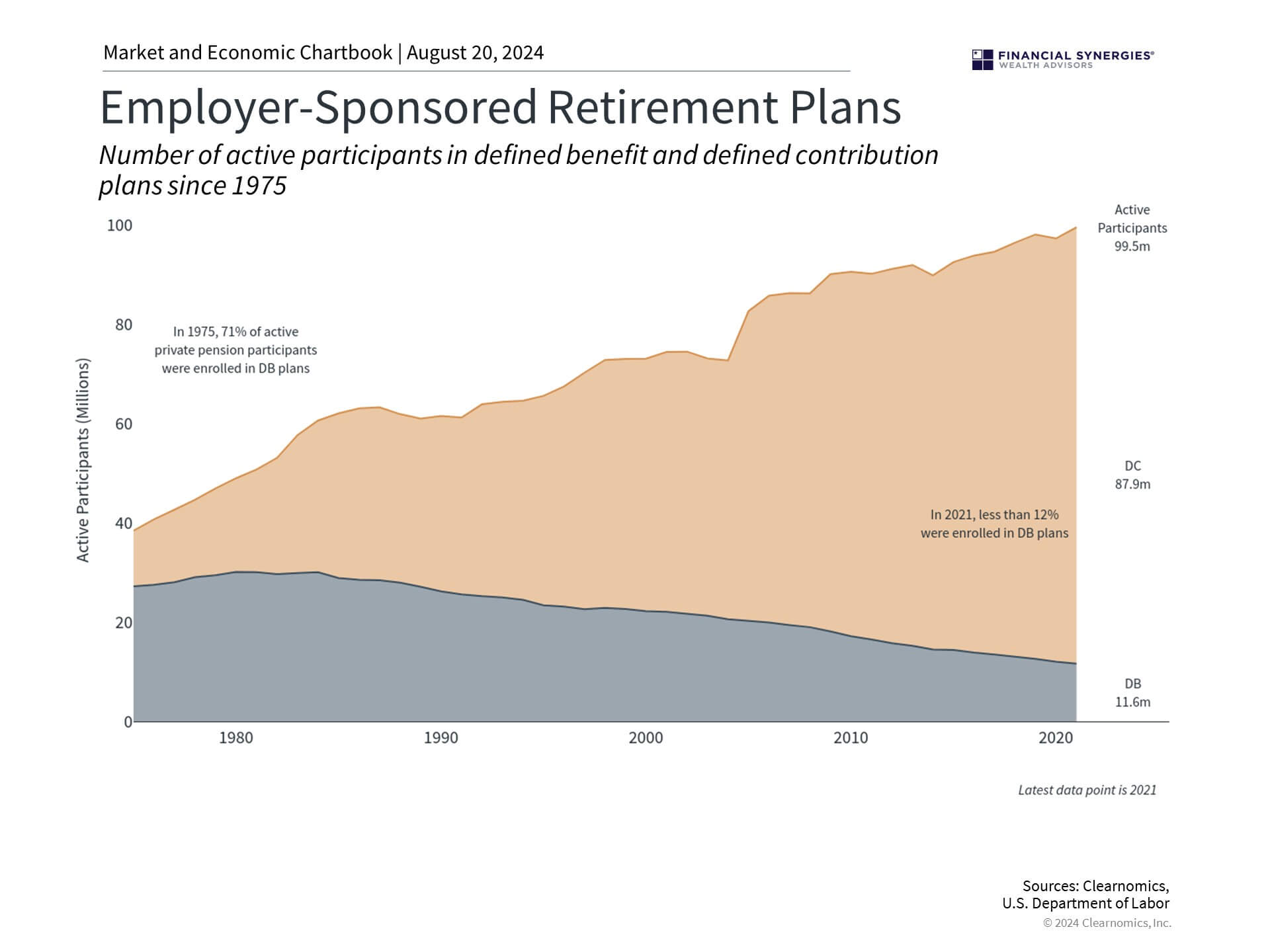 Employer Employer