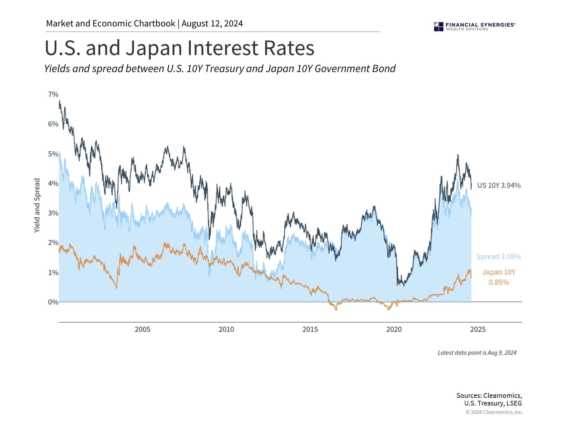 Japanese Yen Japanese Yen