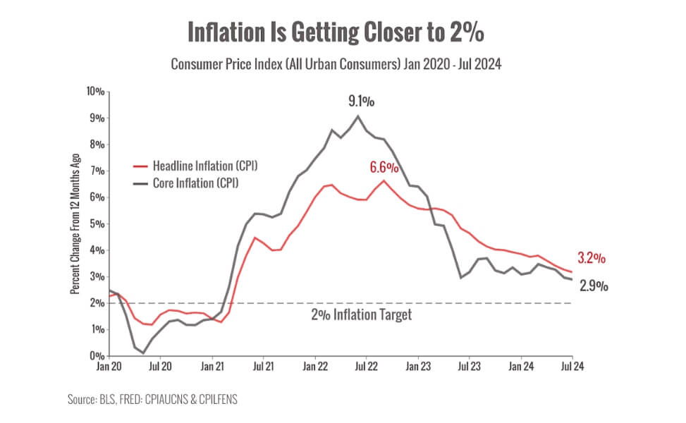 Cpi Cpi