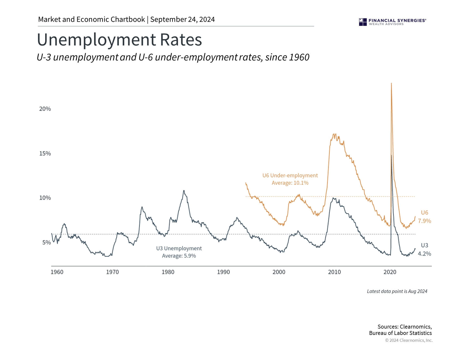 Employment Employment