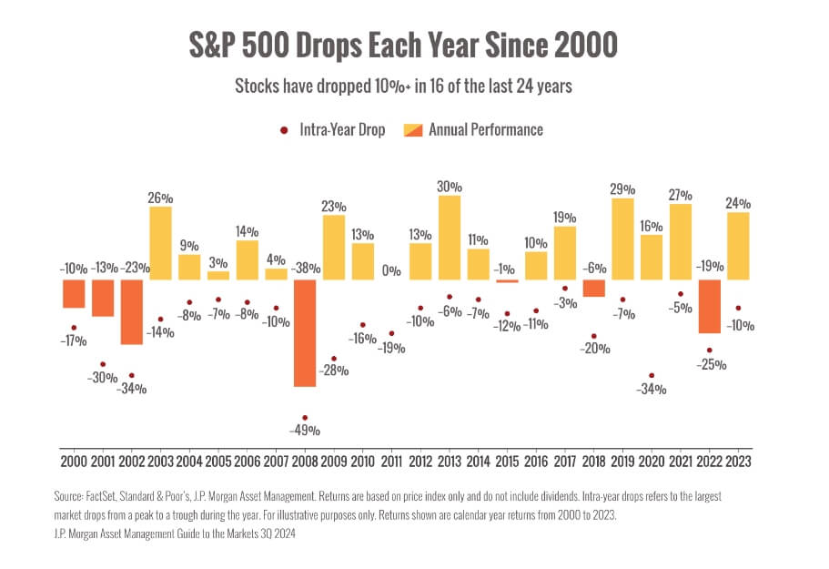 Sp500 Sp500