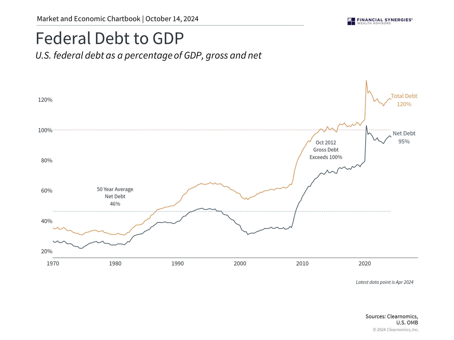 Debt Debt