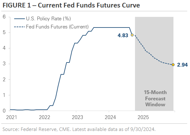 3rd Quarter 2024 Market and Economic Review 3rd Quarter 2024 Market and Economic Review