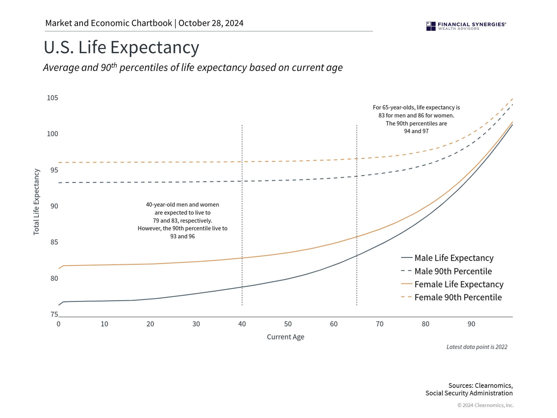 Life Expectancy Life Expectancy