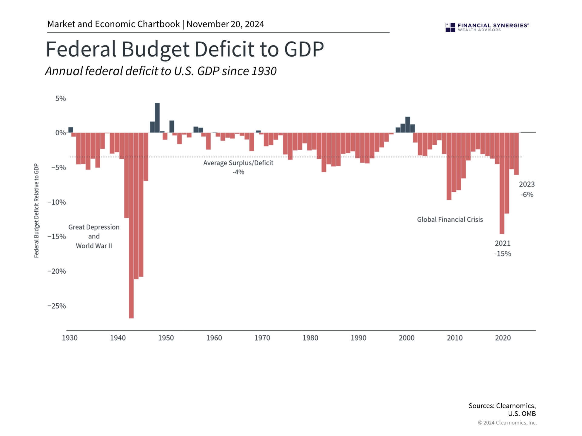 Deficit Deficit