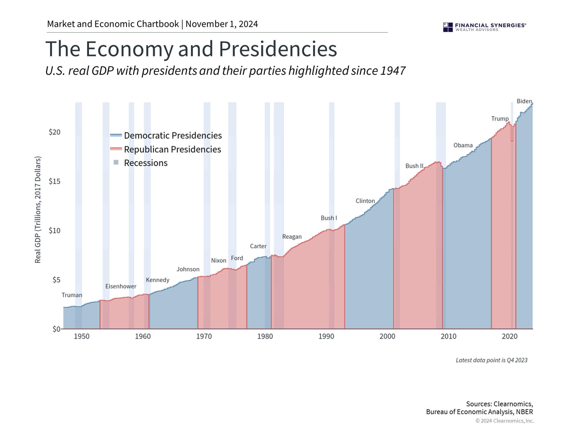 Economy Economy