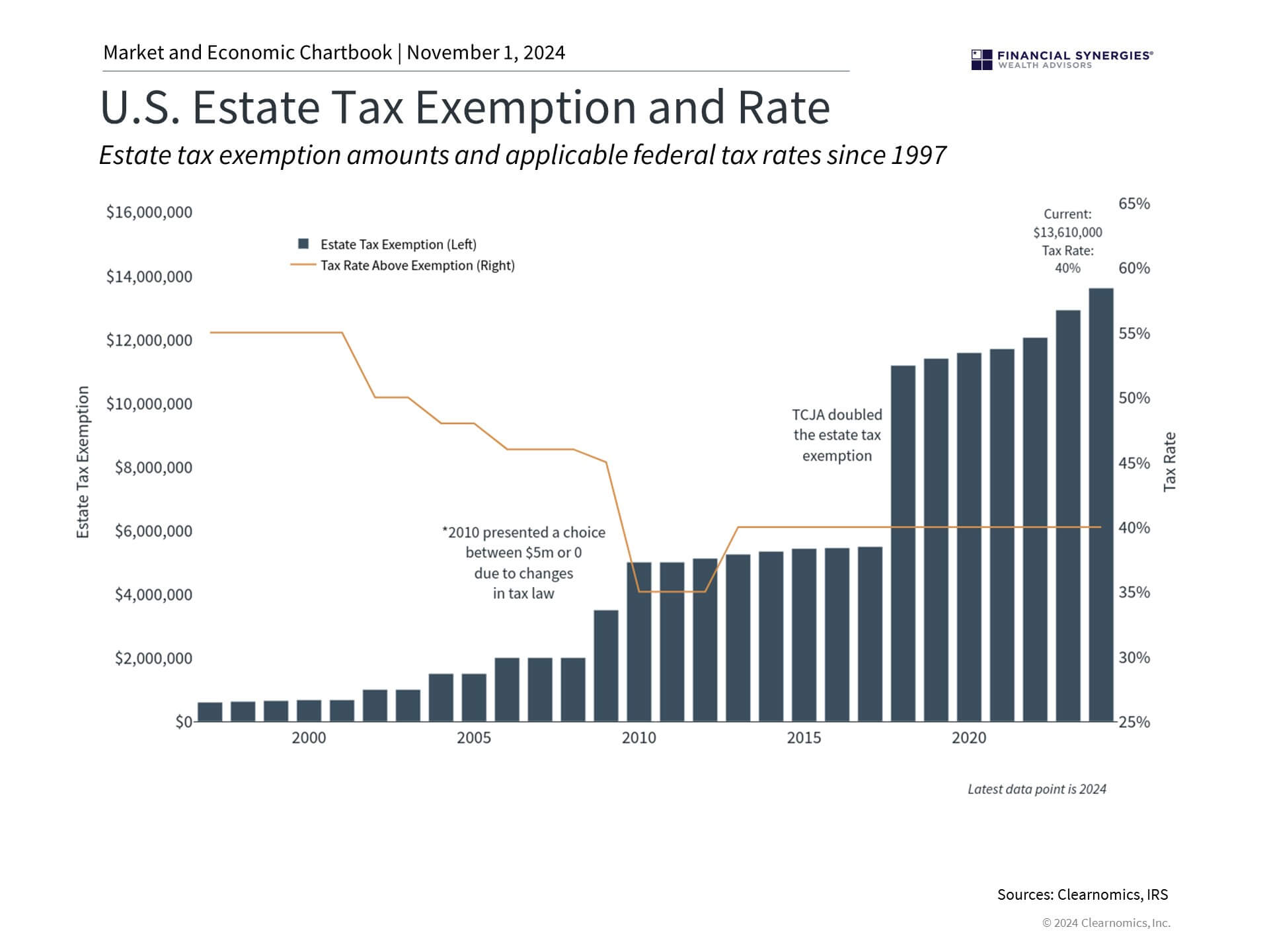 Estate Estate