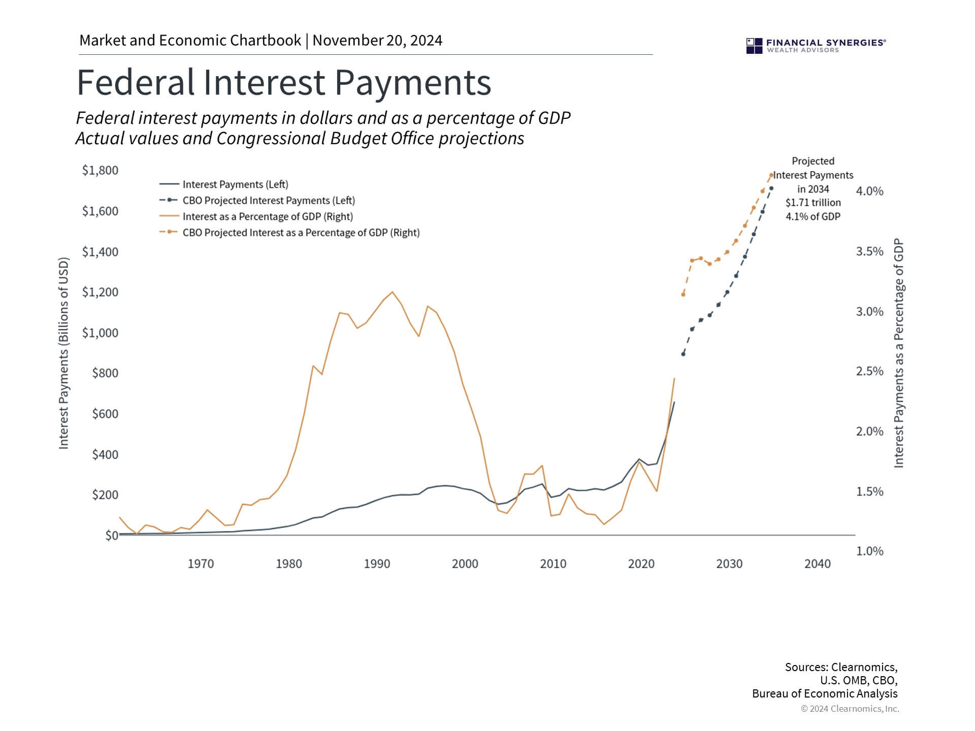 Fed Payments Fed Payments