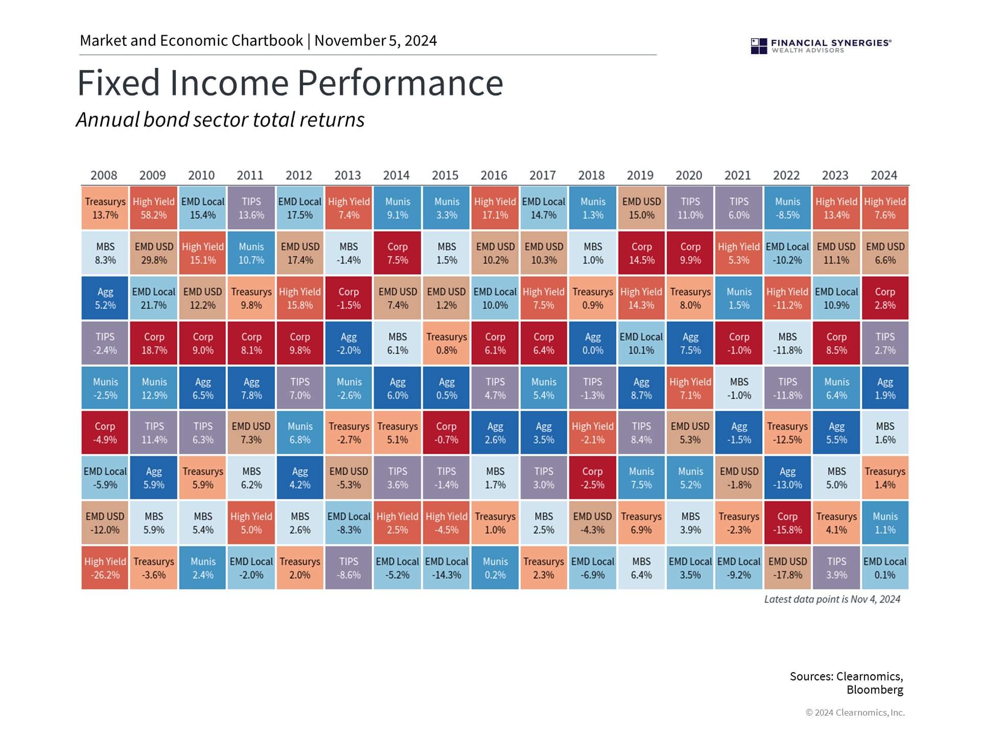 Fixed Income Fixed Income