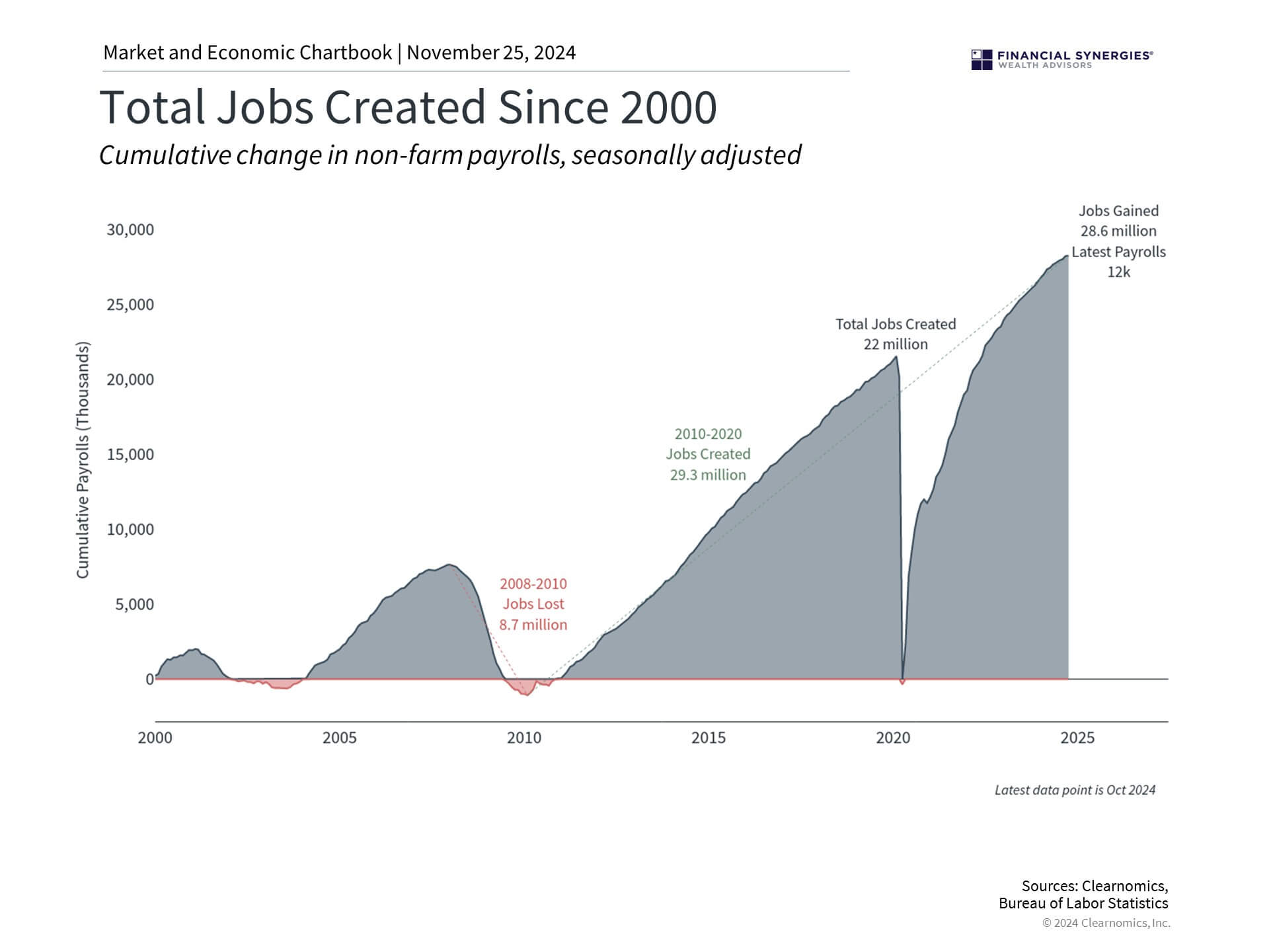 Jobs Jobs