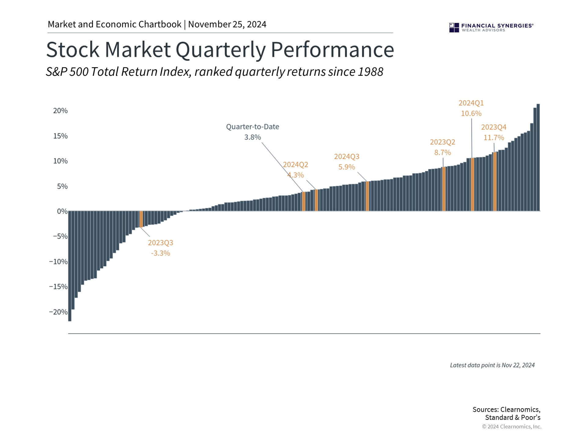 Stock Stock