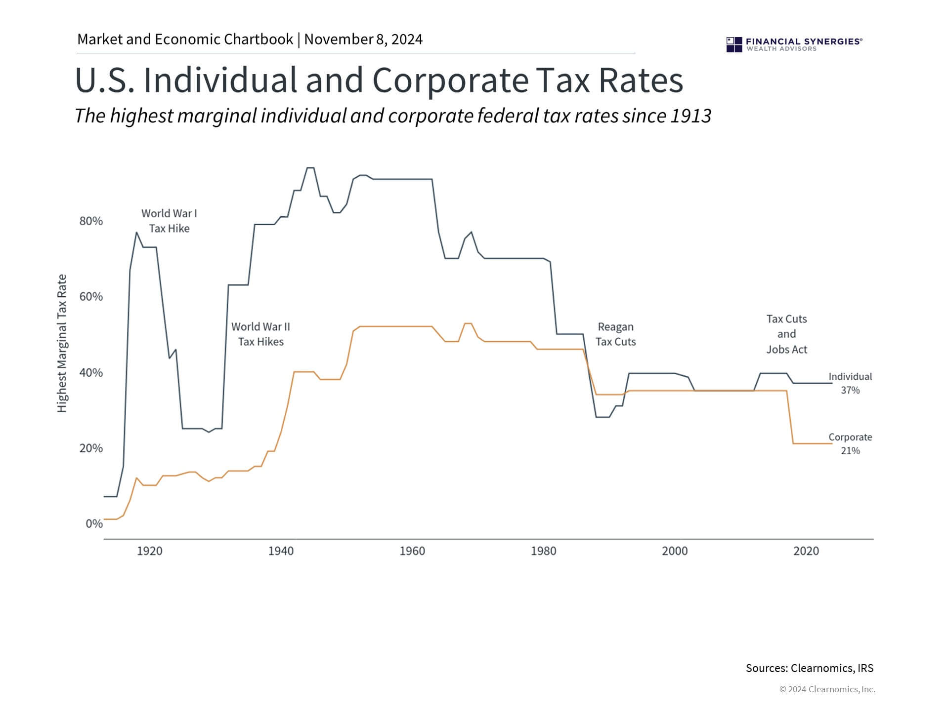 Tax Tax