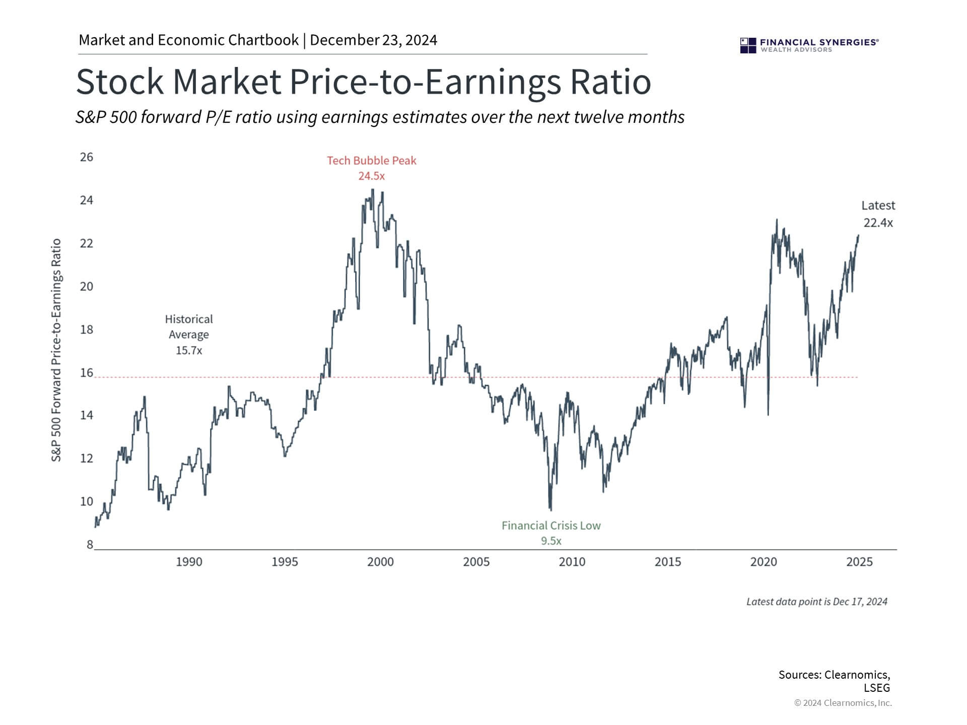 Pe Ratio Pe Ratio