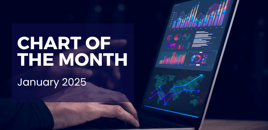 Chart of the Month: Understanding How Valuations Impact Portfolio Returns