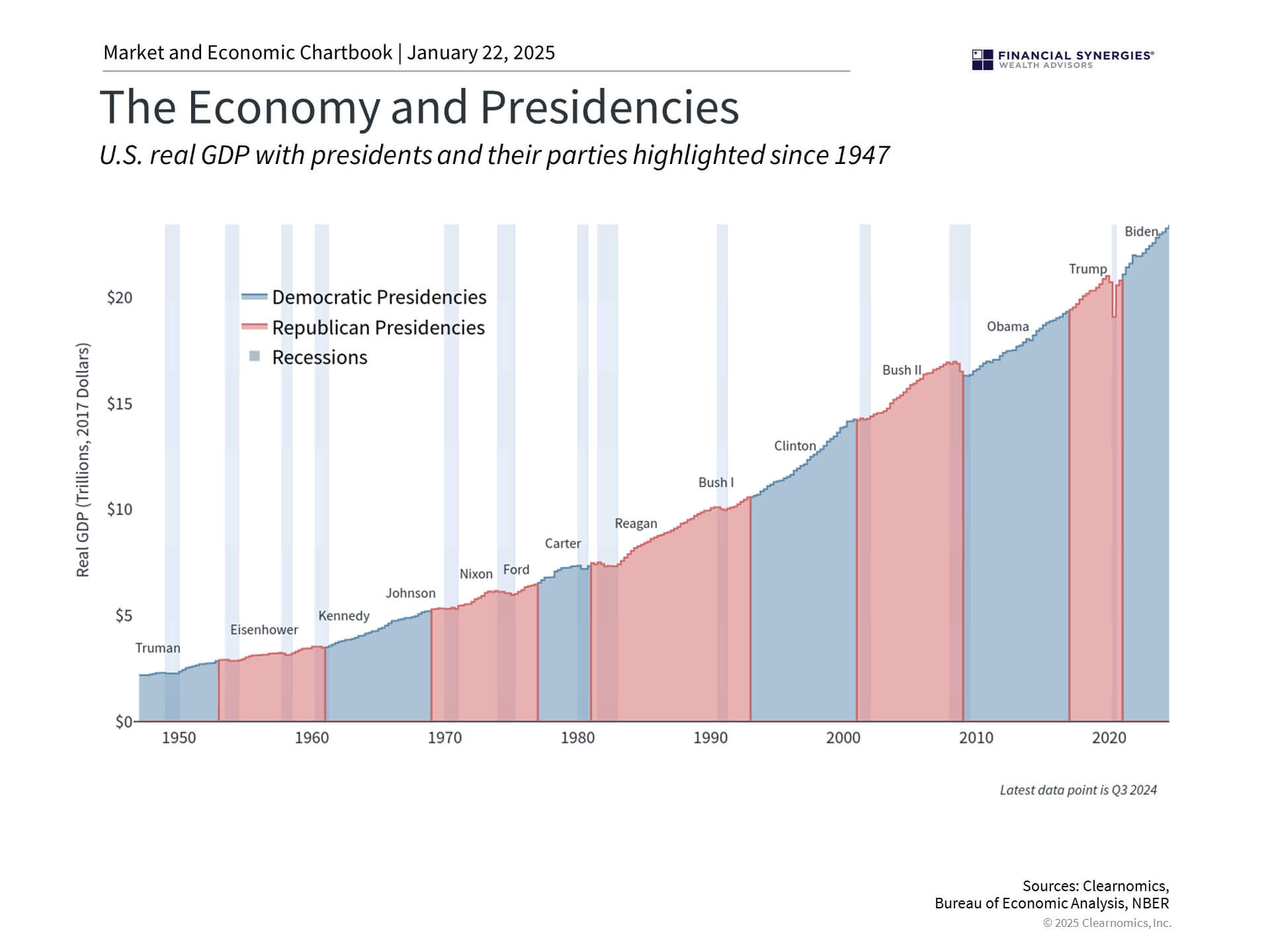 Economy