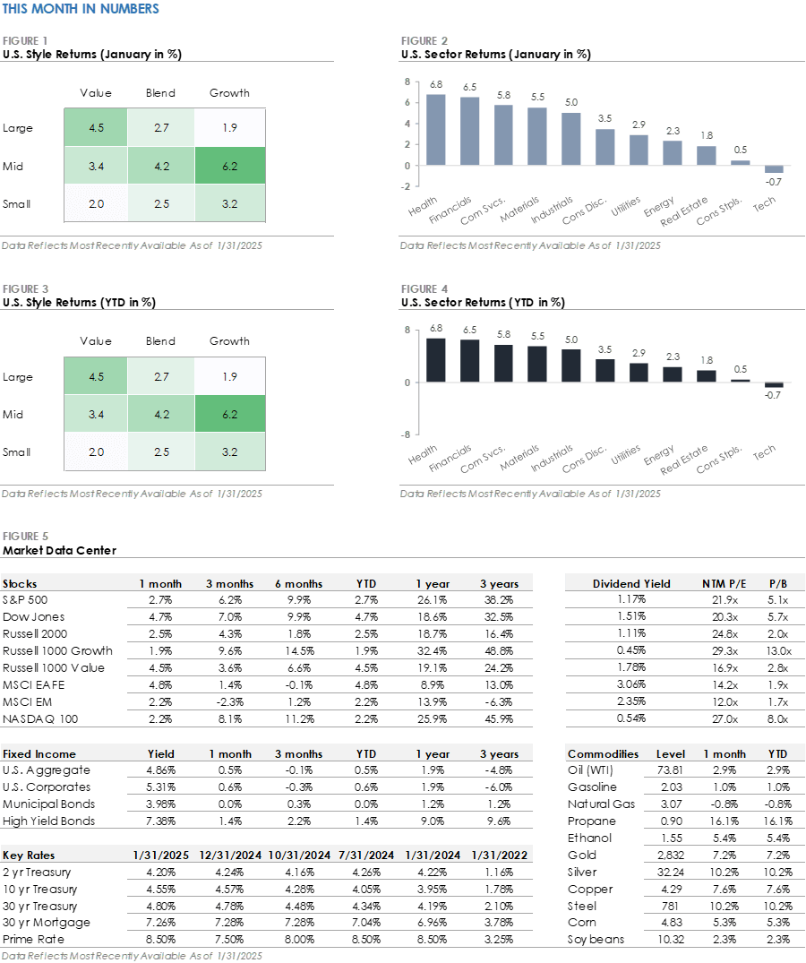 All Charts All Charts